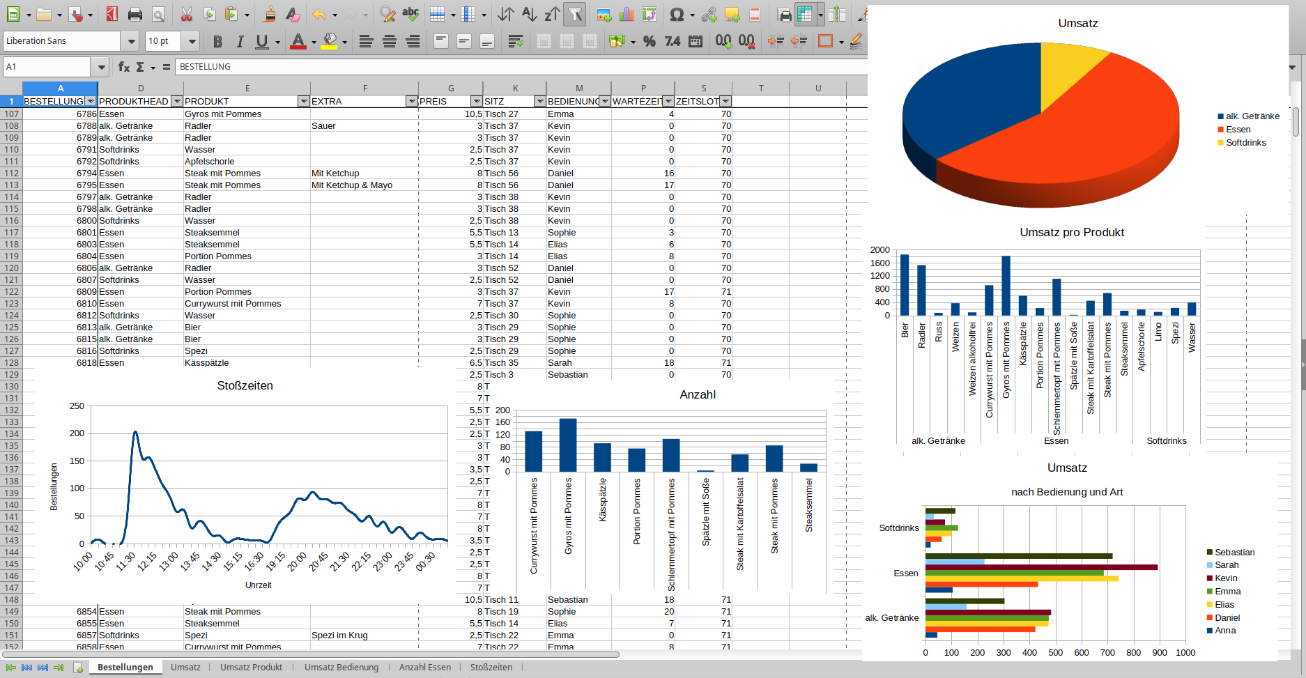 Auswertung der mit Bassist erfassten Bestellungen in Tabellenkalkulations-Programm.
