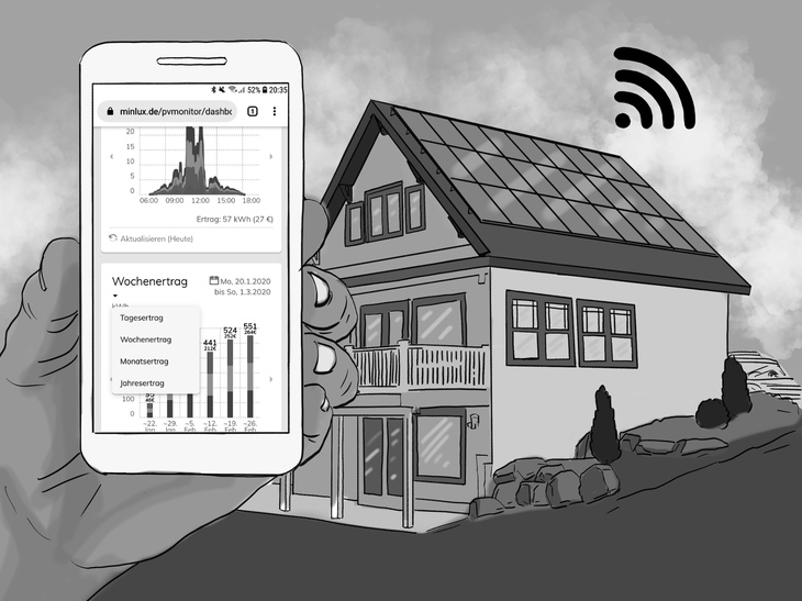 Vernetzung von Anlagen mit vorhandenem WLAN